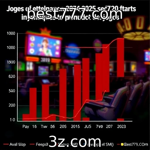 Desempenho financeiro dos provedores de jogos em 2025